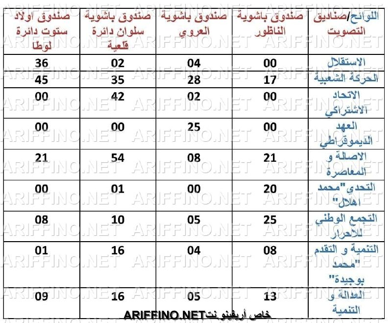 nador1511