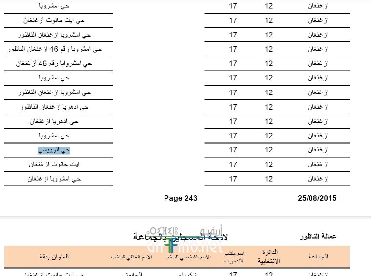 nador3022