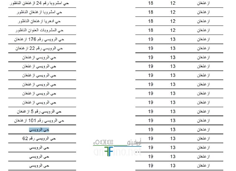 nador3023