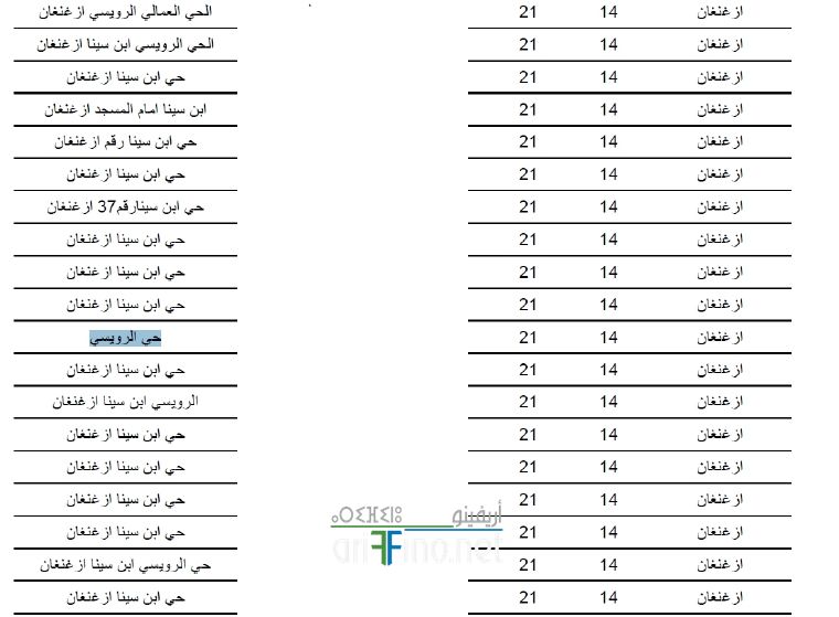 nador3024