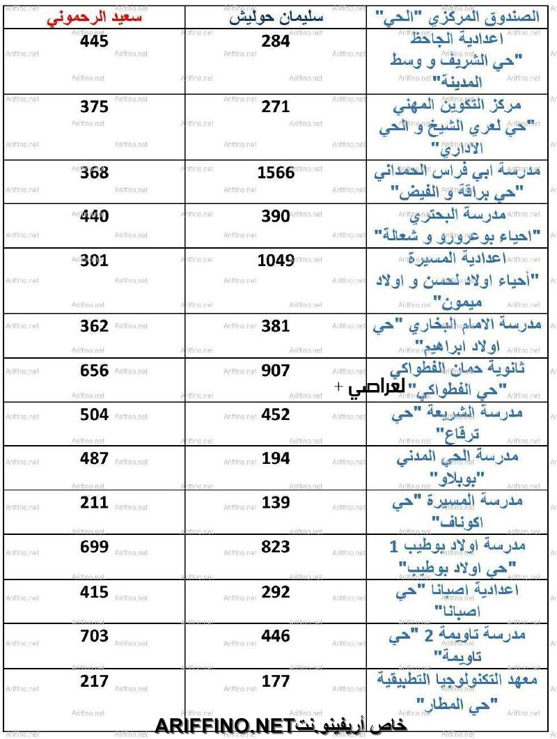 nador3352