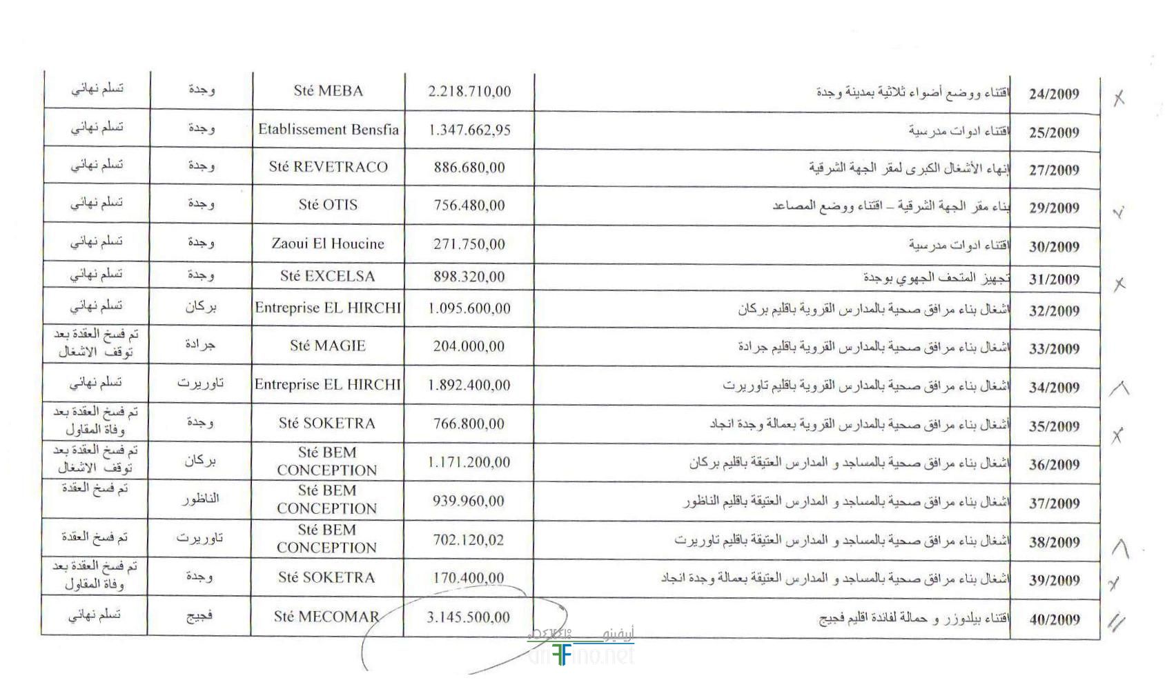 nador449