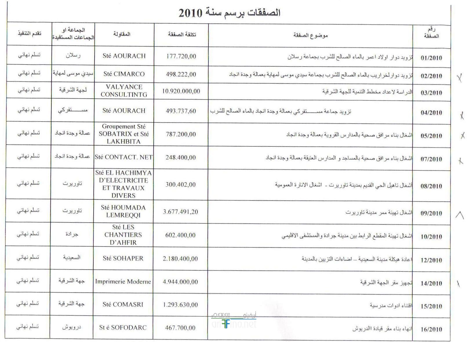 nador450