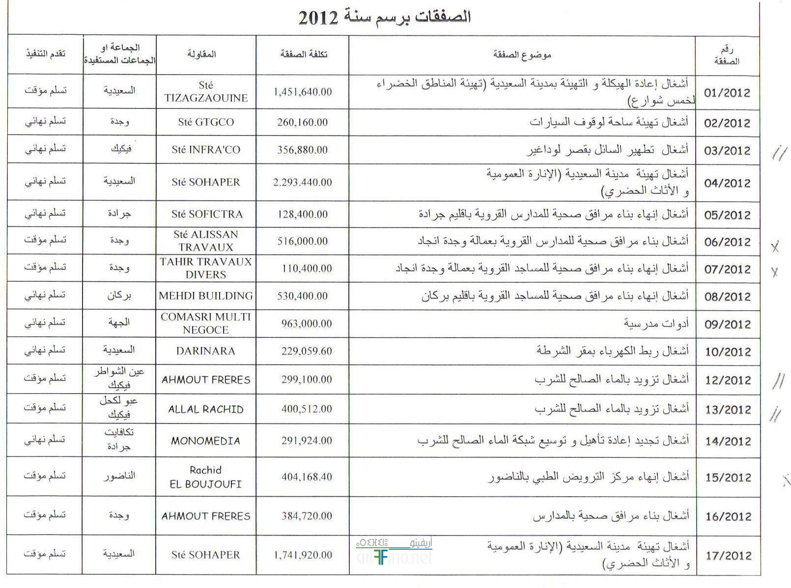 nador452