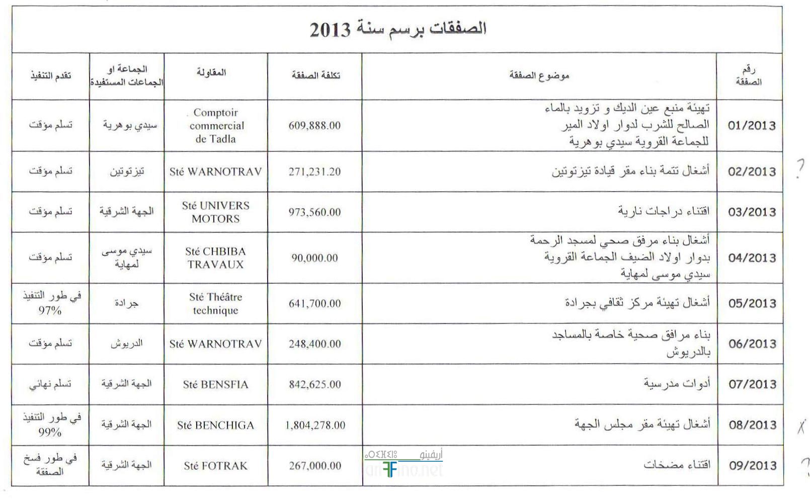 nador453