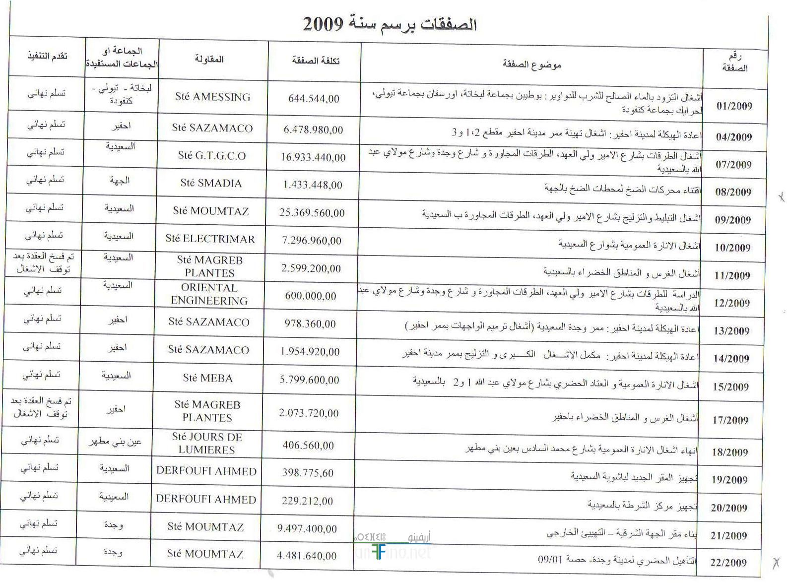 nador455