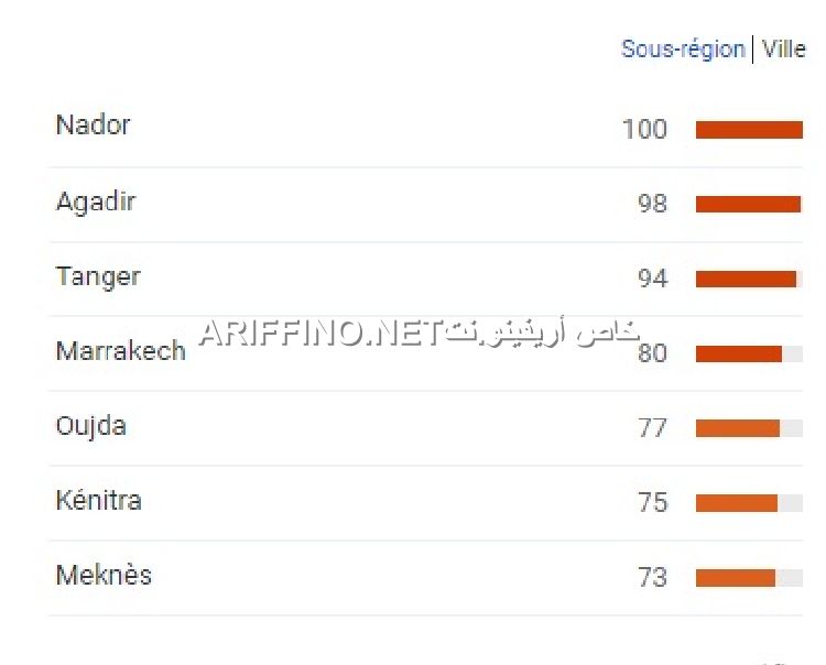 nador6112