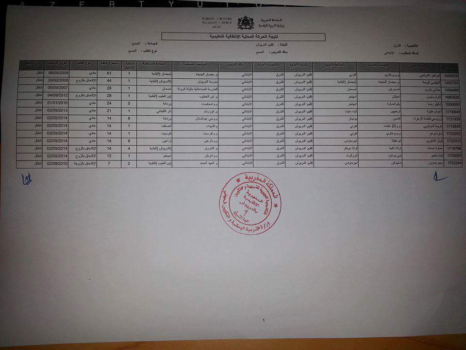 index