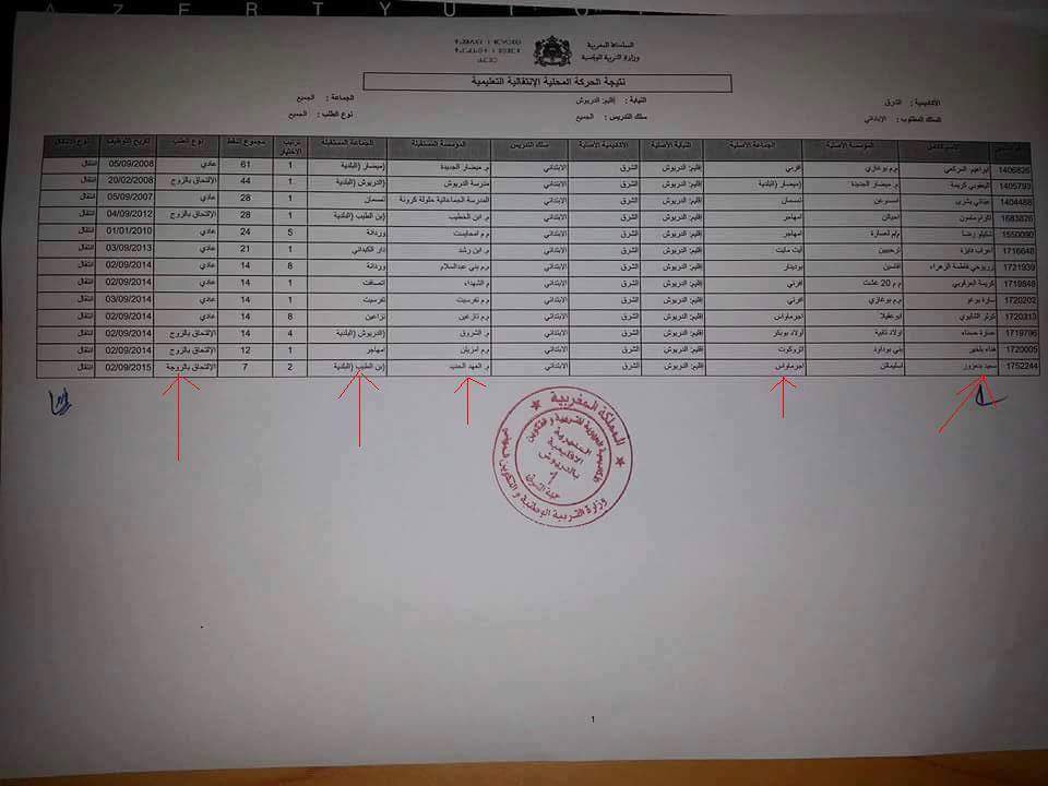 index