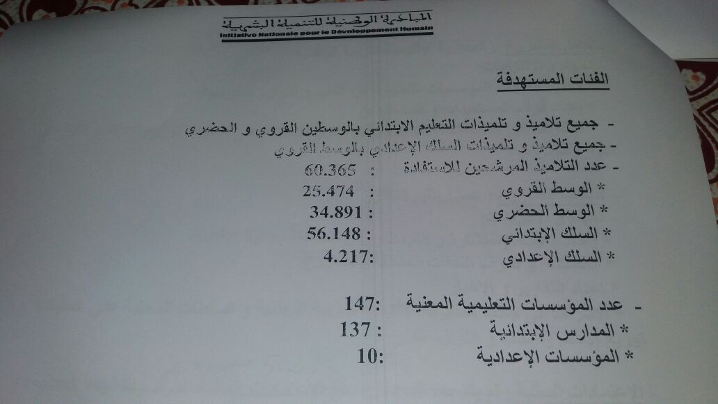 index